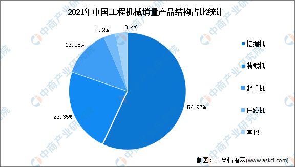 2023年中国工程机械市场现状及发展趋势预测分析(图2)