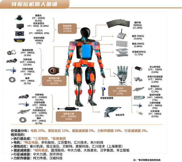 重磅推荐机械满在朋团队：2023机械板块投资方向(图1)