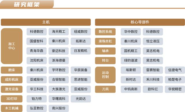 重磅推荐机械满在朋团队：2023机械板块投资方向(图2)