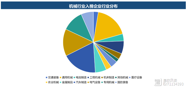 重磅推荐！2023“世界一流”机械企业500强榜单（附分析）(图14)
