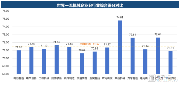 重磅推荐！2023“世界一流”机械企业500强榜单（附分析）(图17)