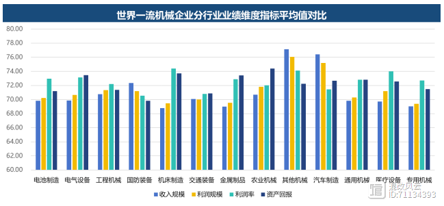 重磅推荐！2023“世界一流”机械企业500强榜单（附分析）(图19)