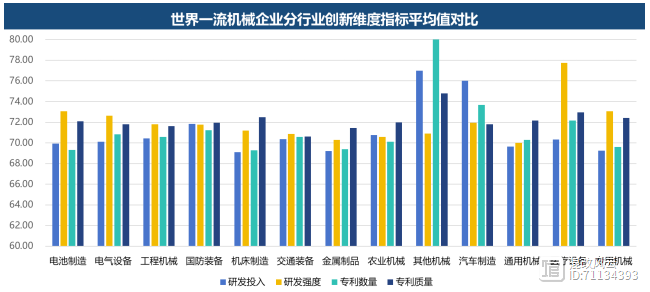 重磅推荐！2023“世界一流”机械企业500强榜单（附分析）(图20)