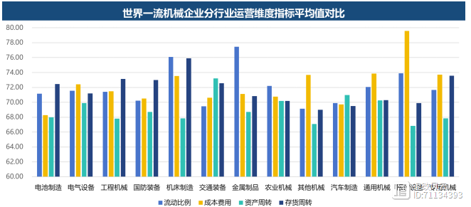 重磅推荐！2023“世界一流”机械企业500强榜单（附分析）(图21)