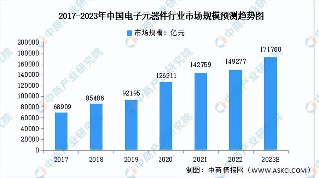 2023年中国电气机械产业链上中下游市场分析（附产业链全景图）(图2)