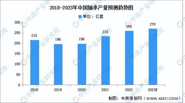 2023年中国电气机械产业链上中下游市场分析（附产业链全景图）(图5)
