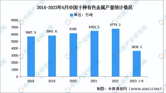 2023年中国电气机械产业链上中下游市场分析（附产业链全景图）(图4)