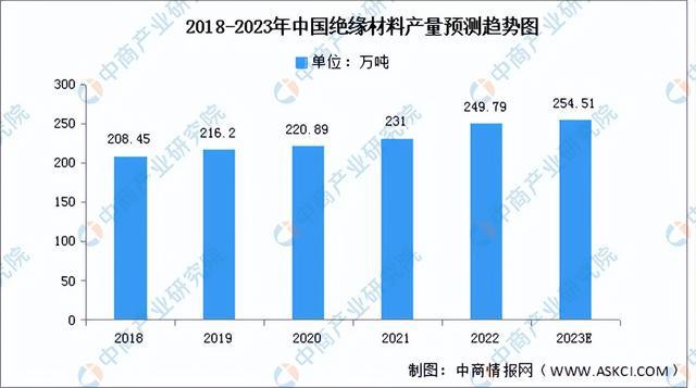 2023年中国电气机械产业链上中下游市场分析（附产业链全景图）(图7)