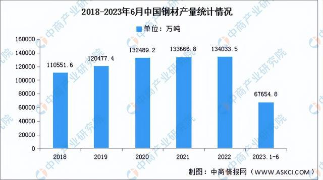 2023年中国电气机械产业链上中下游市场分析（附产业链全景图）(图3)