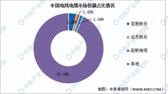 2023年中国电气机械产业链上中下游市场分析（附产业链全景图）(图12)