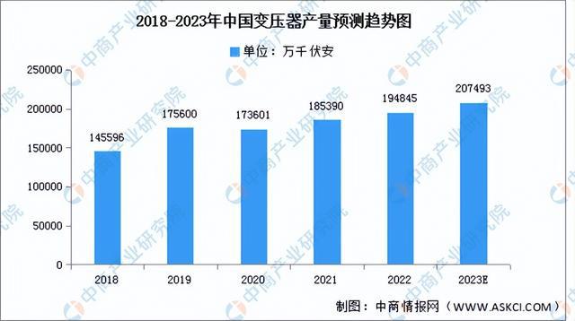 2023年中国电气机械产业链上中下游市场分析（附产业链全景图）(图9)