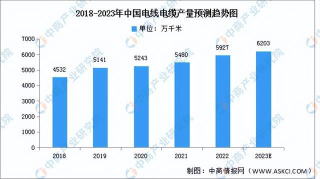 2023年中国电气机械产业链上中下游市场分析（附产业链全景图）(图11)