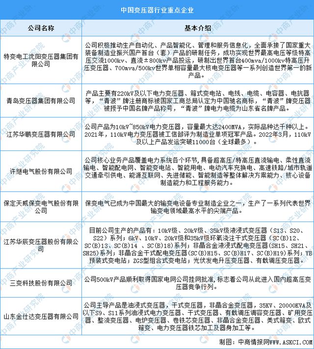 2023年中国电气机械产业链上中下游市场分析（附产业链全景图）(图10)