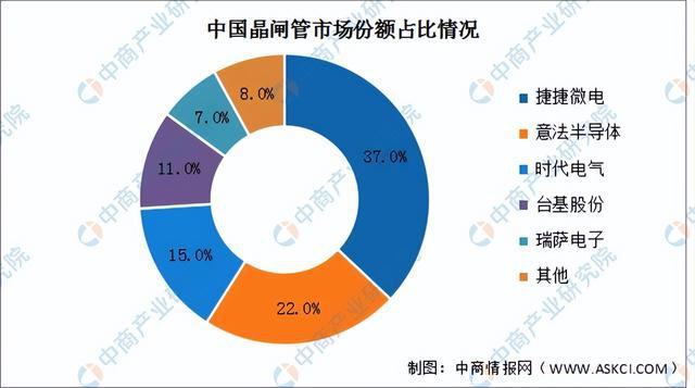 2023年中国电气机械产业链上中下游市场分析（附产业链全景图）(图14)