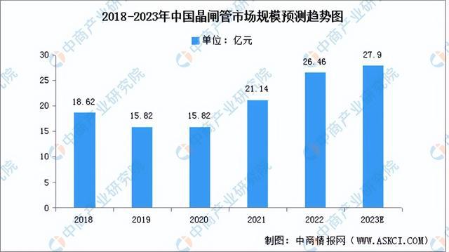 2023年中国电气机械产业链上中下游市场分析（附产业链全景图）(图13)