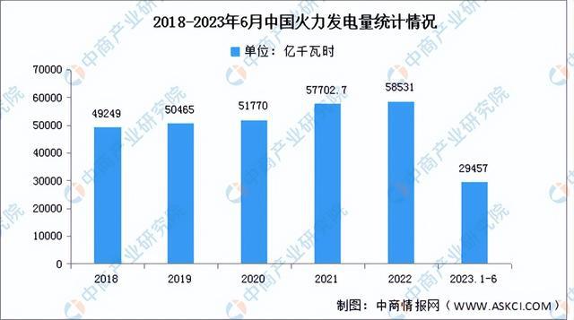 2023年中国电气机械产业链上中下游市场分析（附产业链全景图）(图17)