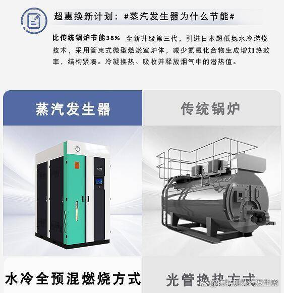 蒸汽发生器 政策解读：免检、环保、安全大大降低企业热能成本(图4)