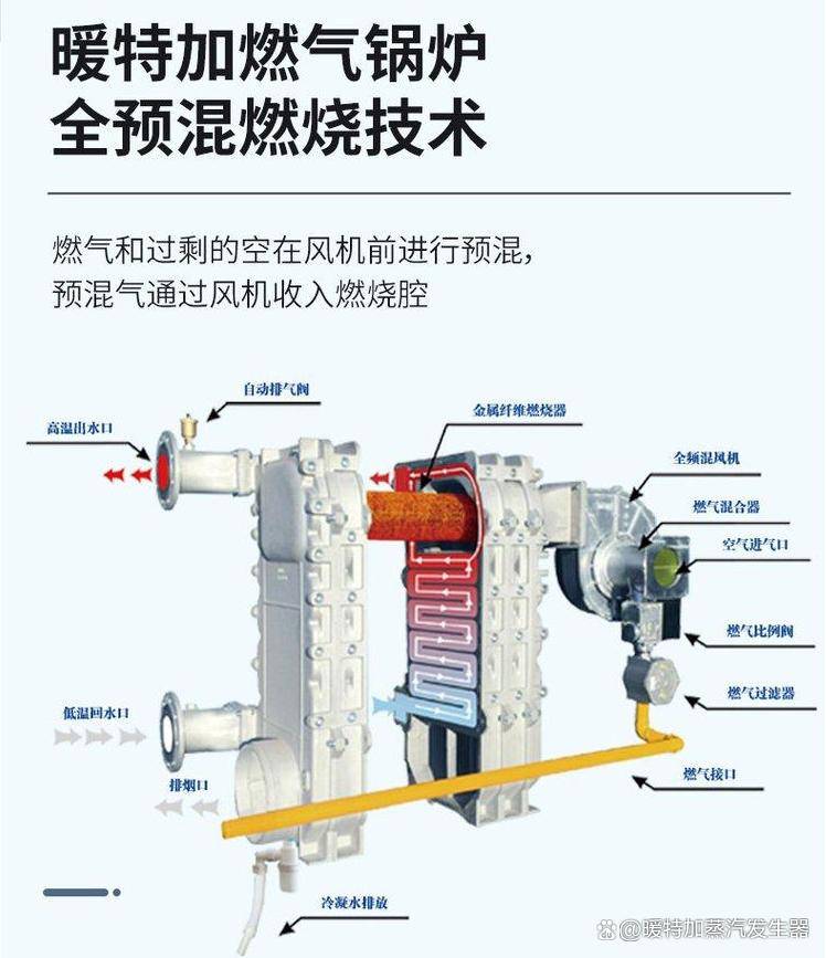 蒸汽发生器 政策解读：免检、环保、安全大大降低企业热能成本(图6)