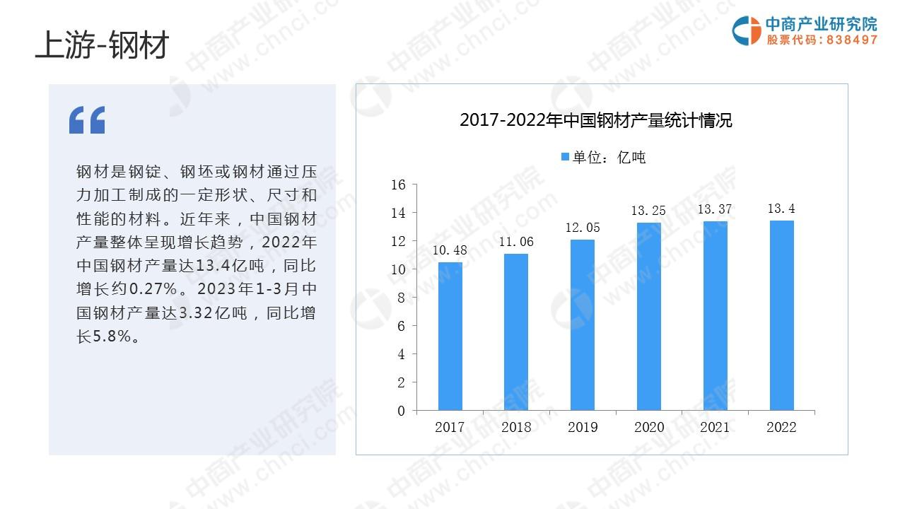 中商产业研究院：《2023年中国工程机械行业市场前景及投资研究报告》发布(图5)
