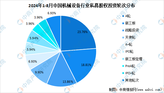 凯时尊龙 凯时网站2024年1-8月中国机械设备行业私募股权投资盘点（附投融资事件汇总）(图1)