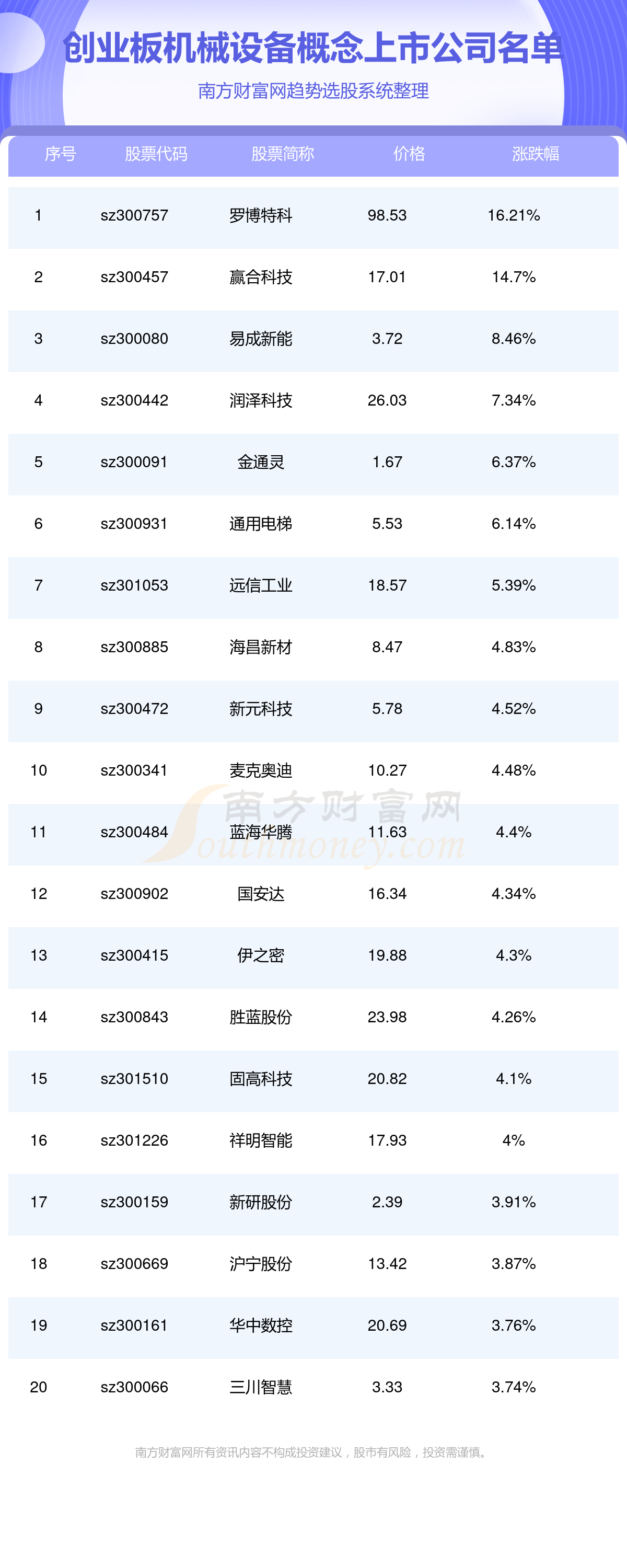 2024年创业板机械设备概念上市公司一览表（925）凯时尊龙 凯时网站(图1)