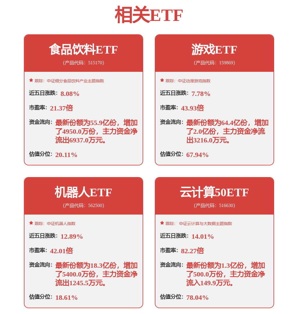 机械设备行业周报：关注政策尊龙凯时 国际落地持续推荐泛科技链(图1)