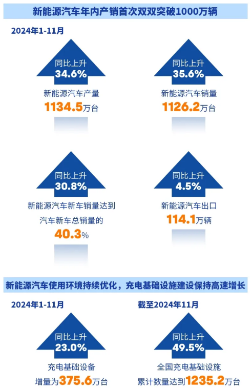 回顾2024这一年！装备工业高质量发展迈上新台阶尊龙凯时 国际(图1)