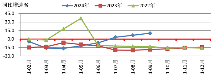 2024年三季度中国机床工具行业经济运行情况尊龙 凯时官网(图5)