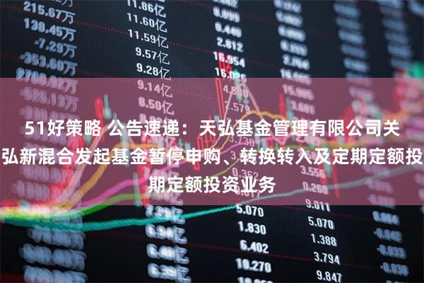 51好策略 公告速递：天弘基金管理有限公司关于天弘弘新混合发起基金暂停申购、转换转入及定期定额投资业务