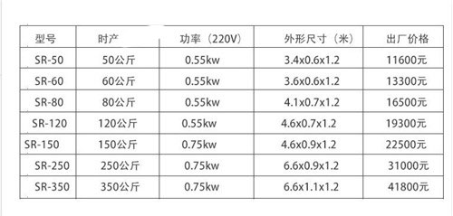尊龙凯时 国际开一家凉皮店需要买凉皮机吗(图4)