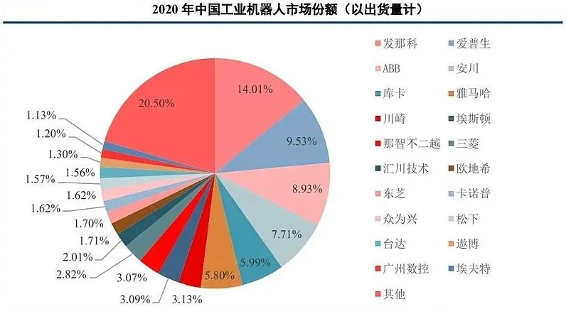 2024年机械制造市场容量分析：全球机械制造市场规模约为1807658亿尊龙 凯时官网元(图1)